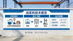 将乐本地工厂讲解：说一遍公路压浆料和铁路压浆料的区别